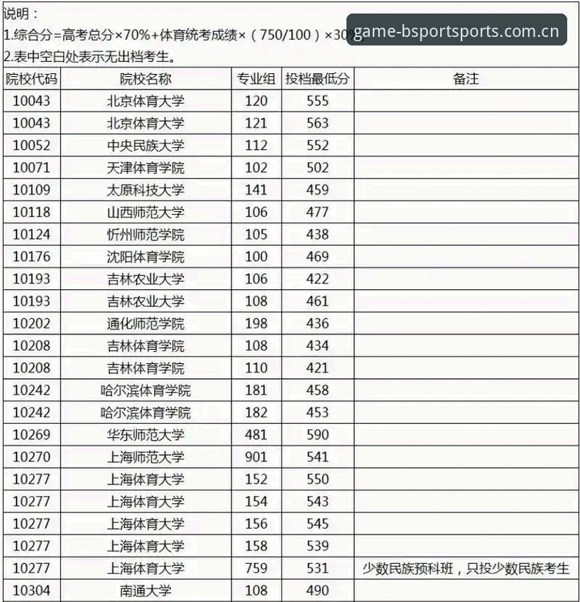 为什么bsport体育登录体验在2025年更具参考价值？